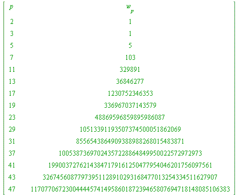 array( 1 .. 16, 1 .. 4, [( 14, 2 ) = (``), ( 12, 3 ) = (``), ( 11, 1 ) = (29), ( 5, 1 ) = (7), ( 6, 3 ) = (``), ( 5, 2 ) = (``), ( 13, 3 ) = (``), ( 8, 4 ) = (1230752346353), ( 11, 2 ) = (``), ( 4, 1 ...