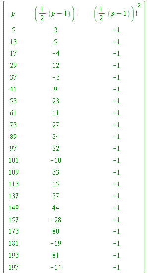 array( 1 .. 22, 1 .. 7, [( 3, 7 ) = (-1), ( 14, 2 ) = (``), ( 16, 1 ) = (137), ( 4, 6 ) = (``), ( 17, 2 ) = (``), ( 16, 7 ) = (-1), ( 2, 2 ) = (``), ( 14, 3 ) = (``), ( 3, 1 ) = (13), ( 7, 3 ) = (``),...