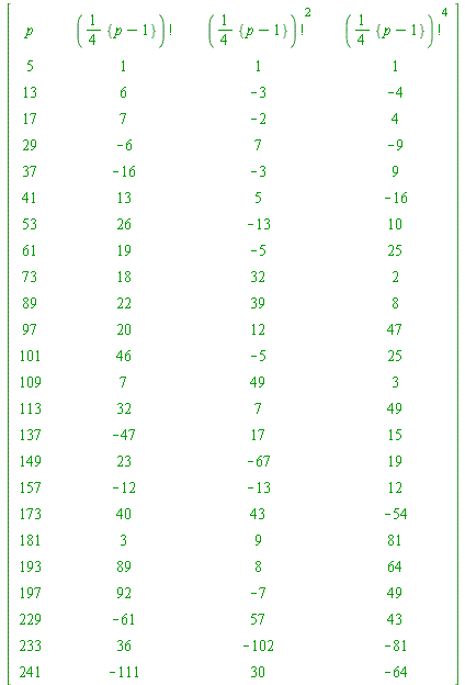 array( 1 .. 25, 1 .. 10, [( 3, 7 ) = (-3), ( 14, 2 ) = (``), ( 16, 1 ) = (137), ( 22, 10 ) = (49), ( 4, 6 ) = (``), ( 17, 2 ) = (``), ( 5, 10 ) = (-9), ( 16, 7 ) = (17), ( 23, 6 ) = (``), ( 2, 2 ) = (...