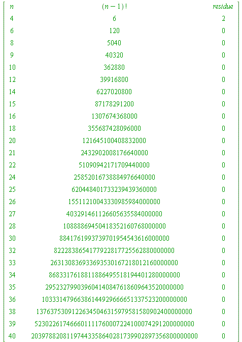 array( 1 .. 28, 1 .. 7, [( 1, 4 ) = (factorial(`+`(n, `-`(1)))), ( 23, 7 ) = (0), ( 11, 6 ) = (``), ( 26, 5 ) = (``), ( 14, 4 ) = (51090942171709440000), ( 2, 3 ) = (``), ( 23, 1 ) = (34), ( 10, 7 ) =...