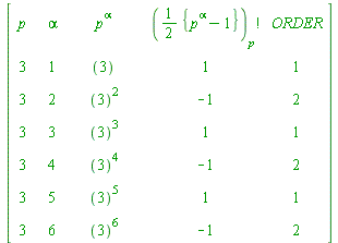 array( 1 .. 7, 1 .. 10, [( 3, 2 ) = (``), ( 5, 2 ) = (``), ( 4, 6 ) = (`*`(`^`(``(3), 3))), ( 7, 9 ) = (-1), ( 5, 3 ) = (4), ( 7, 4 ) = (``), ( 5, 9 ) = (-1), ( 5, 10 ) = (2), ( 4, 1 ) = (3), ( 7, 10 ...
