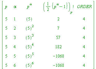 array( 1 .. 7, 1 .. 10, [( 3, 2 ) = (``), ( 5, 2 ) = (``), ( 4, 6 ) = (`*`(`^`(``(5), 3))), ( 7, 9 ) = (-1068), ( 5, 3 ) = (4), ( 7, 4 ) = (``), ( 5, 9 ) = (182), ( 5, 10 ) = (4), ( 4, 1 ) = (5), ( 7,...