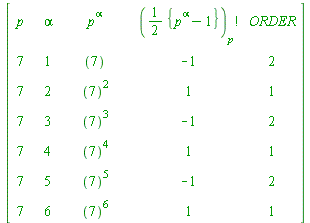 array( 1 .. 7, 1 .. 10, [( 3, 2 ) = (``), ( 5, 2 ) = (``), ( 4, 6 ) = (`*`(`^`(``(7), 3))), ( 7, 9 ) = (1), ( 5, 3 ) = (4), ( 7, 4 ) = (``), ( 5, 9 ) = (1), ( 5, 10 ) = (1), ( 4, 1 ) = (7), ( 7, 10 ) ...