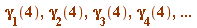 gamma[1](4), gamma[2](4), gamma[3](4), gamma[4](4), () .. ()