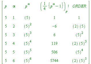 array( 1 .. 7, 1 .. 10, [( 3, 2 ) = (``), ( 5, 2 ) = (``), ( 4, 6 ) = (`*`(`^`(``(5), 3))), ( 7, 9 ) = (5744), ( 5, 3 ) = (4), ( 7, 4 ) = (``), ( 5, 9 ) = (119), ( 5, 10 ) = (`*`(``(2), `*`(`^`(``(5),...