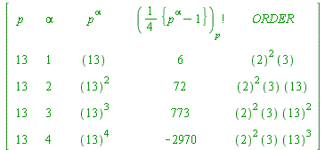 array( 1 .. 5, 1 .. 10, [( 1, 5 ) = (``), ( 2, 7 ) = (``), ( 3, 3 ) = (2), ( 3, 9 ) = (72), ( 1, 10 ) = (ORDER), ( 5, 8 ) = (``), ( 5, 1 ) = (13), ( 3, 2 ) = (``), ( 3, 4 ) = (``), ( 1, 3 ) = (alpha),...