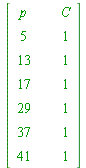 array( 1 .. 7, 1 .. 4, [( 1, 1 ) = (p), ( 5, 4 ) = (1), ( 2, 3 ) = (``), ( 7, 2 ) = (``), ( 4, 1 ) = (17), ( 5, 3 ) = (``), ( 7, 1 ) = (41), ( 4, 2 ) = (``), ( 3, 4 ) = (1), ( 5, 2 ) = (``), ( 6, 1 ) ...