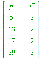 array( 1 .. 5, 1 .. 4, [( 4, 2 ) = (``), ( 1, 1 ) = (p), ( 2, 3 ) = (``), ( 3, 1 ) = (13), ( 4, 3 ) = (``), ( 2, 4 ) = (2), ( 4, 1 ) = (17), ( 1, 2 ) = (``), ( 1, 3 ) = (``), ( 5, 2 ) = (``), ( 3, 4 )...