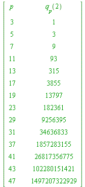 array( 1 .. 15, 1 .. 4, [( 4, 3 ) = (``), ( 9, 2 ) = (``), ( 12, 2 ) = (``), ( 7, 4 ) = (3855), ( 1, 2 ) = (``), ( 4, 1 ) = (7), ( 13, 4 ) = (26817356775), ( 11, 3 ) = (``), ( 6, 4 ) = (315), ( 12, 3 ...