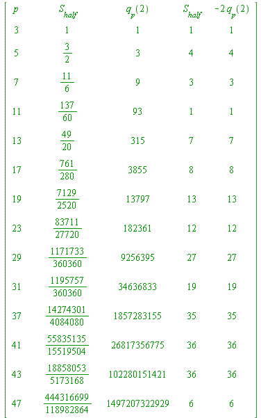 array( 1 .. 15, 1 .. 10, [( 1, 4 ) = (S[half]), ( 3, 2 ) = (``), ( 14, 4 ) = (`/`(18858053, 5173168)), ( 11, 10 ) = (19), ( 15, 6 ) = (1497207322929), ( 1, 5 ) = (``), ( 5, 7 ) = (``), ( 5, 1 ) = (11)...