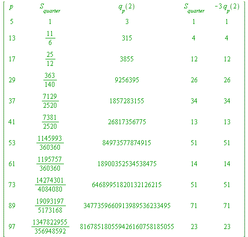 array( 1 .. 12, 1 .. 10, [( 9, 9 ) = (``), ( 12, 7 ) = (``), ( 5, 3 ) = (``), ( 7, 2 ) = (``), ( 3, 4 ) = (`/`(11, 6)), ( 9, 4 ) = (`/`(1195757, 360360)), ( 11, 3 ) = (``), ( 6, 7 ) = (``), ( 2, 9 ) =...